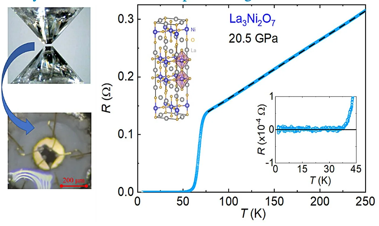 High-temperature-superconductor and electronic-display technologies, associated with inventor Alex Ignatiev