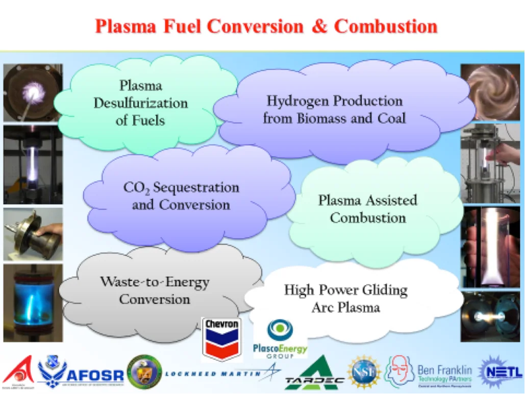 Plasma systems for materials processing, fuel conversion, agriculture, and environmental control, associated with inventor Alexander Fridman