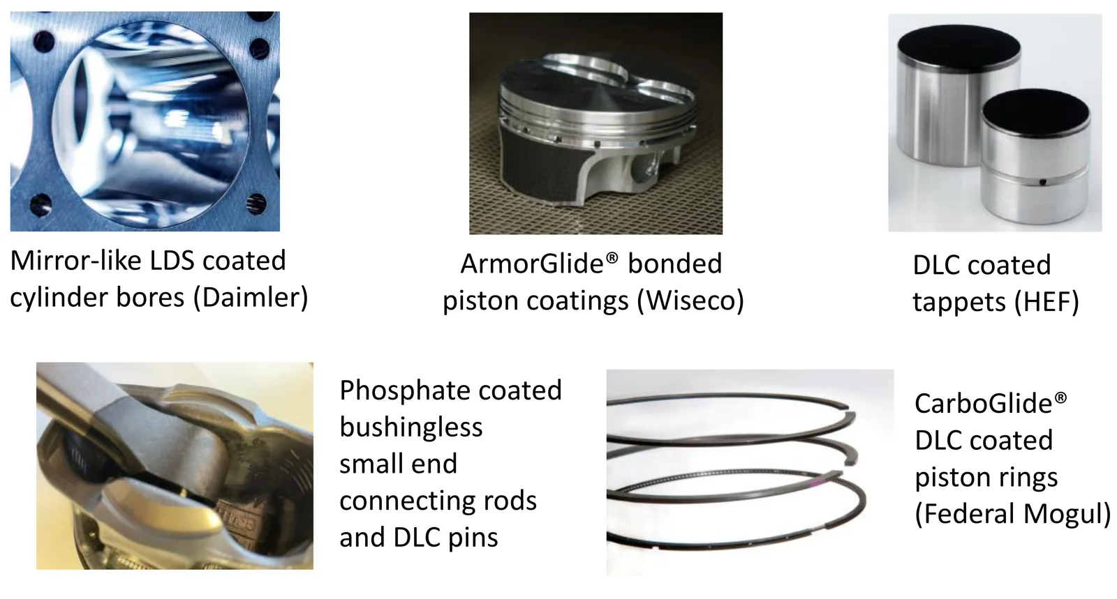 Low-friction coating and lubricant materials, associated with inventor Ali Erdemir