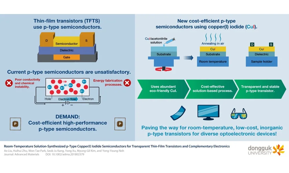 Thin-film-transistor and printable-electronics technologies, associated with inventor Ananth Dodabalapur