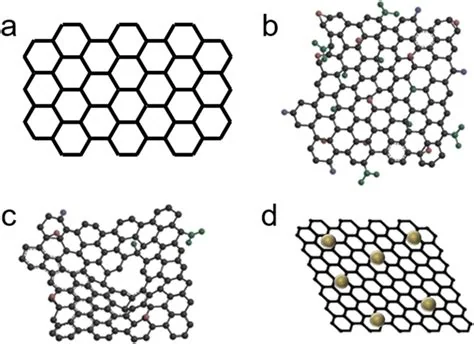 Graphene isolation and two-dimensional material platform, associated with inventor Andre Geim