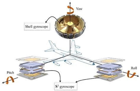 MEMS gyroscopes and navigation sensors, associated with inventor Andrei Shkel