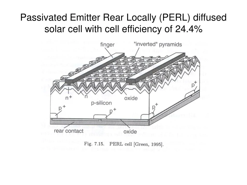 Passivated emitter and rear cell (PERC) solar-cell technology, associated with inventor Andrew Blakers