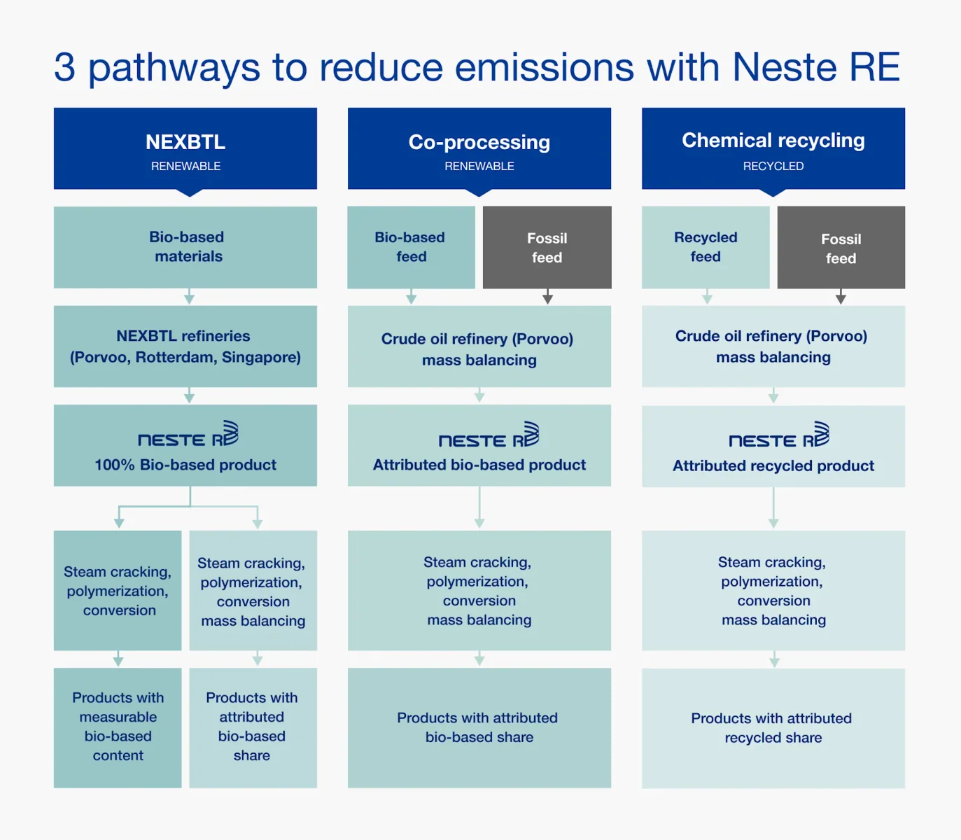 Converting waste and residues into high-quality renewable solutions, associated with inventor Annika Malm