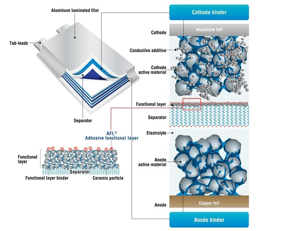 Rechargeable-battery materials, associated with inventor Arumugam Manthiram