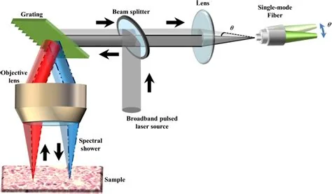 Silicon laser, radio-frequency, and time-stretch microscopy technologies, associated with inventor Bahram Jalali