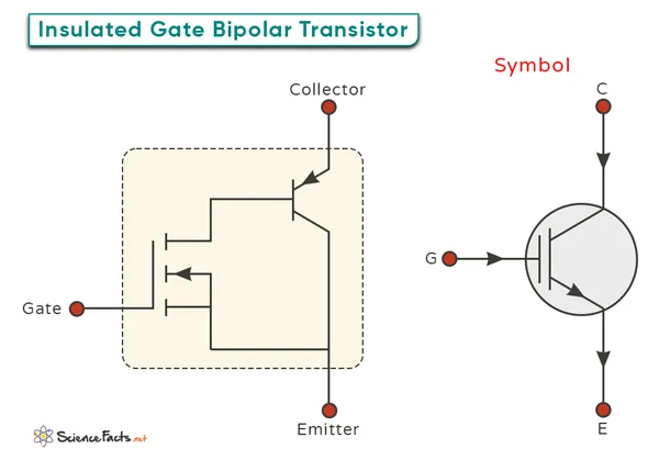 Insulated-gate bipolar transistor (IGBT) power semiconductor, associated with inventor Bantval Jayant Baliga