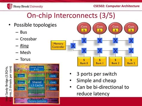 Torus routing chip and parallel-computer interconnect architecture, associated with inventor Bill Dally