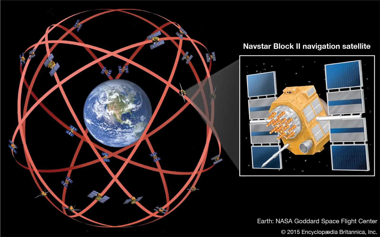 NAVSTAR GPS satellite-navigation system, associated with inventor Bradford Parkinson
