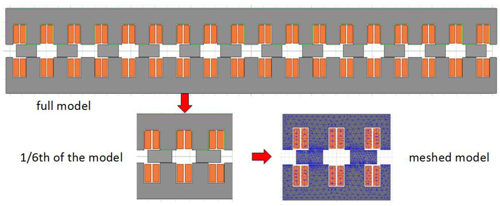 High-power-density electric-machine technologies for aerospace and electric vehicles, associated with inventor Bulent Sarlioglu
