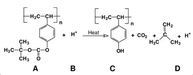 Chemically amplified photoresist, associated with inventor C. Grant Willson