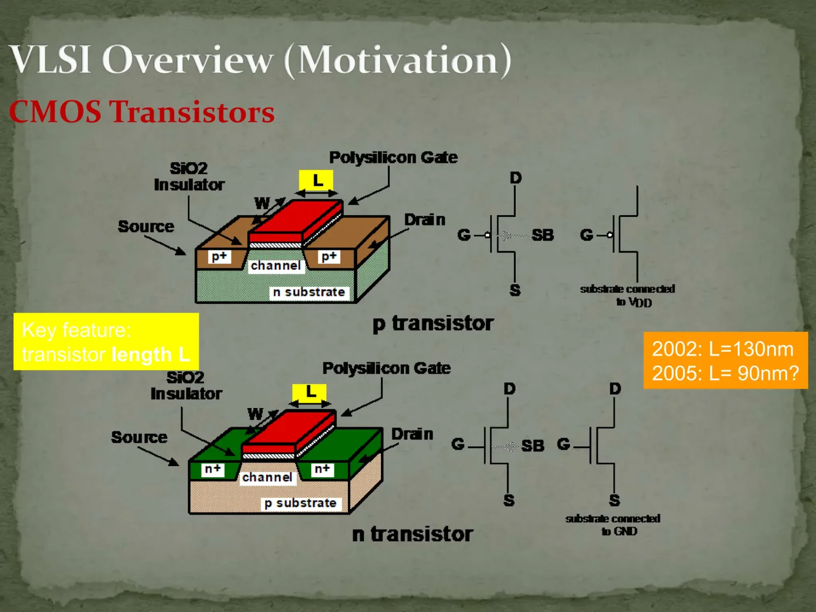 Very-large-scale-integrated circuit design technology, associated with inventor Carver Mead