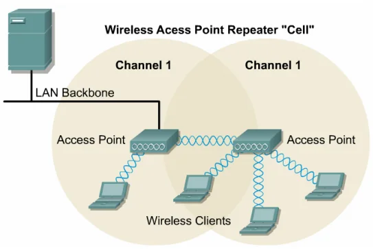 WaveLAN wireless-LAN hardware, associated with inventor Cees Links