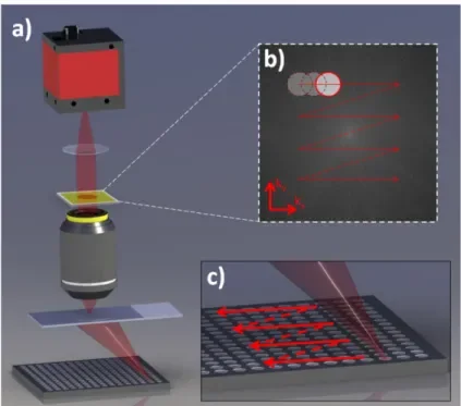 Optofluidic microscope, ePetri, and Fourier ptychographic microscopy, associated with inventor Changhuei Yang