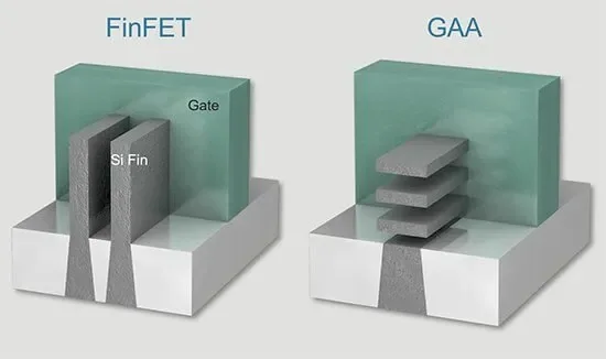 FinFET three-dimensional transistor, associated with inventor Chenming Hu