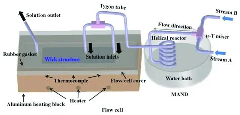 Microreactor-assisted nanomaterial deposition and optical-coating systems, associated with inventor Chih-Hung (Alex) Chang