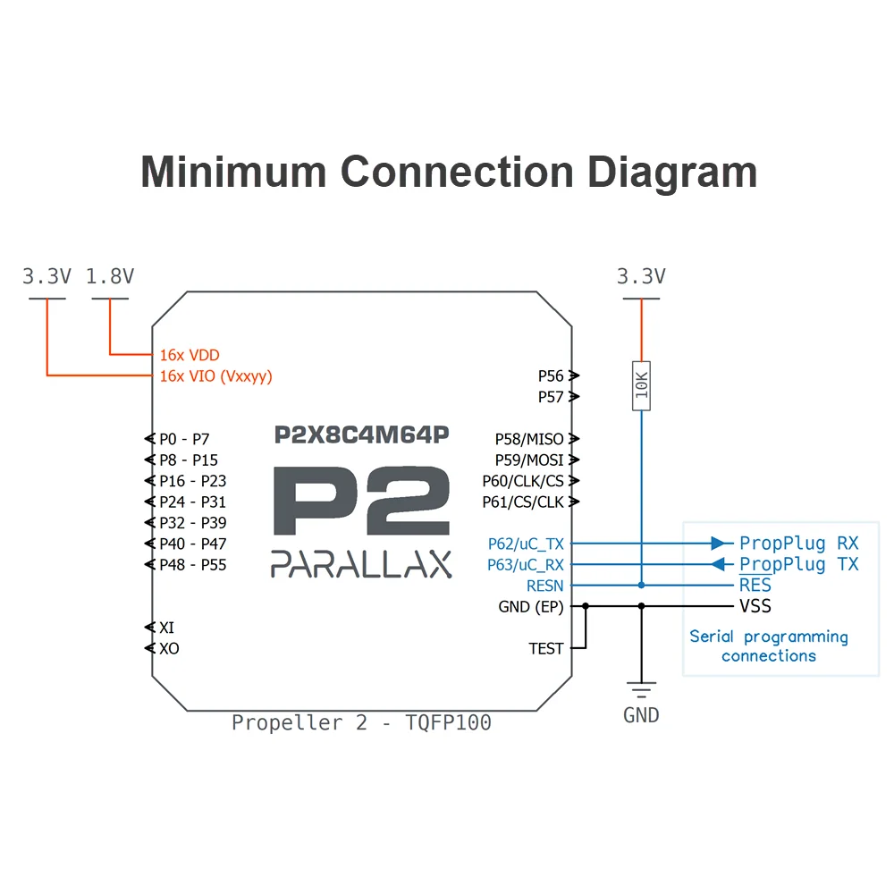 Parallax Propeller multicore microcontroller, associated with inventor Chip Gracey