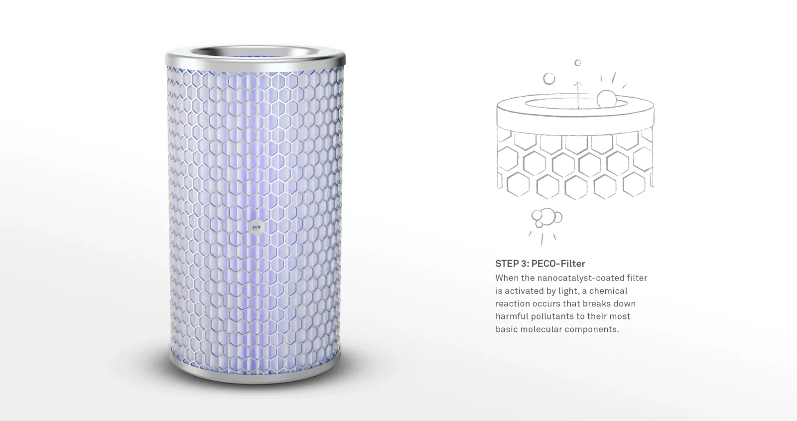 PECO air-purification system commercialized as Molekule, associated with inventor D. Yogi Goswami