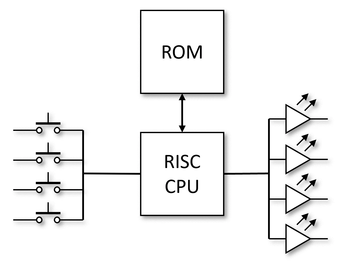 RISC microprocessor architecture, associated with inventor David Patterson