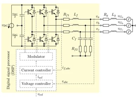 soft-switching converters and grid-forming inverter controls, associated with inventor Deepakraj Divan