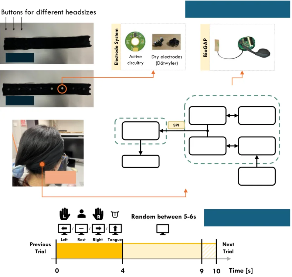 Ultra-low-power integrated circuits for wearable devices, associated with inventor Dennis Sylvester