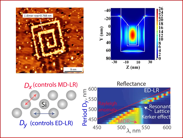 Nanophotonic meta-devices and plasmonic optics, associated with inventor Din-Ping Tsai