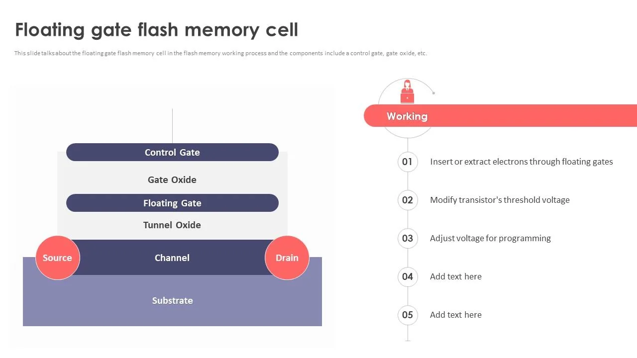 Floating-gate EEPROM flash-memory technology, associated with inventor Eli Harari
