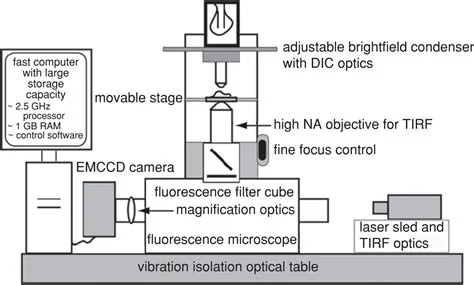Photoactivated localization microscopy instrument, associated with inventor Eric Betzig