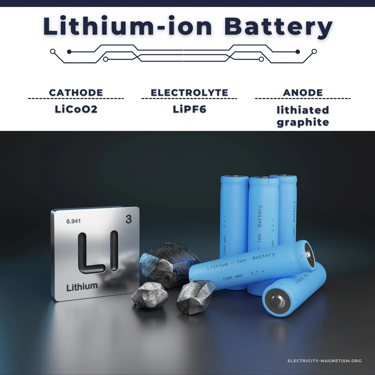 Lithium/silver-vanadium-oxide ICD battery, associated with inventor Esther Sans Takeuchi