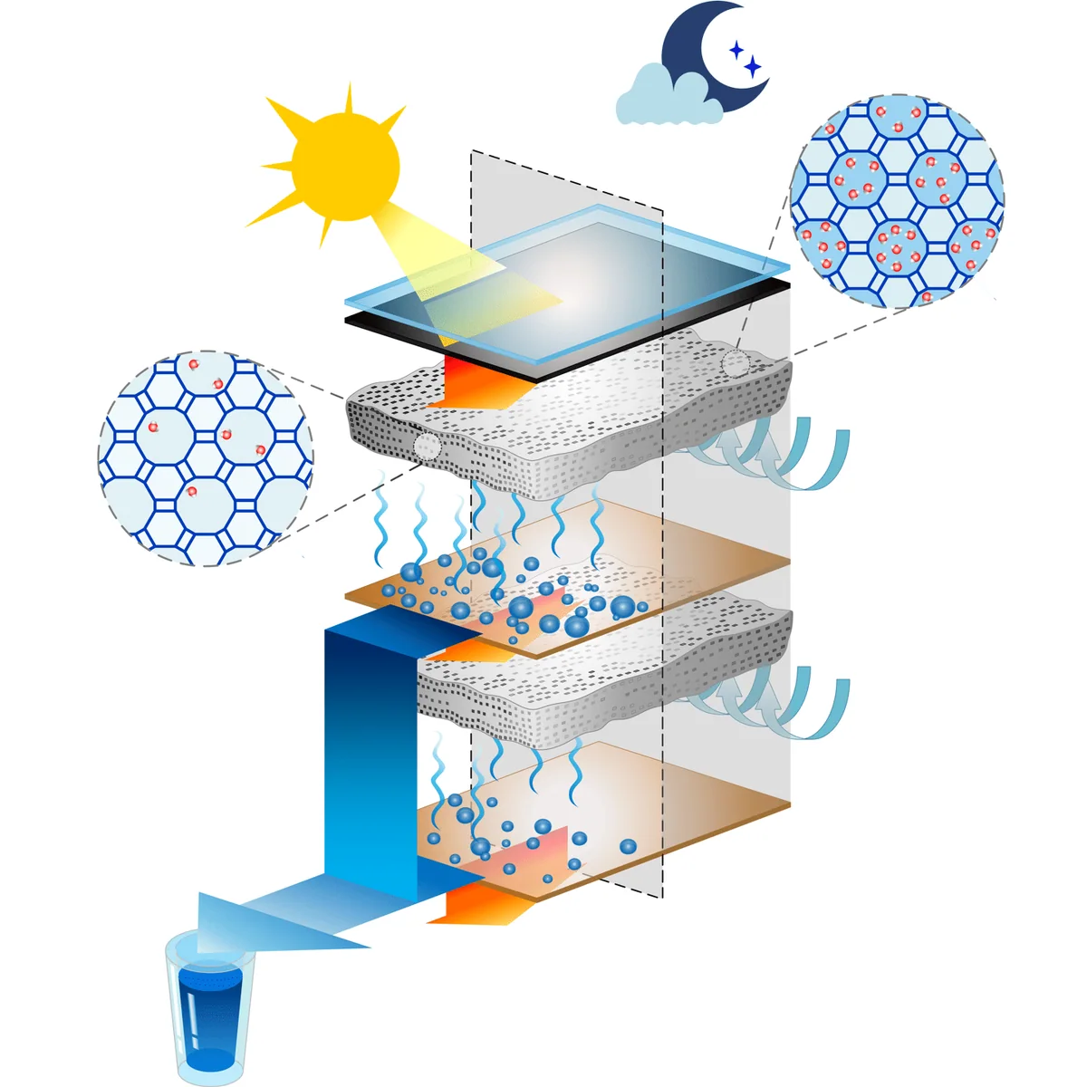 Solar-powered atmospheric water-harvesting system, associated with inventor Evelyn Wang