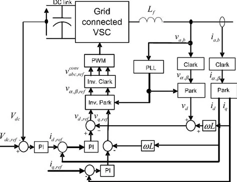 Digital Z-source grid-protection converter/inverter, associated with inventor Fang-Zheng Peng