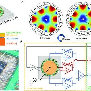 Bulk-acoustic-wave silicon MEMS gyroscopes, associated with inventor Farrokh Ayazi
