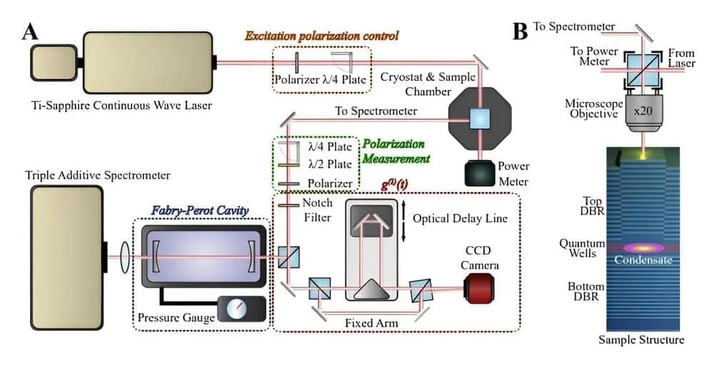 Optoelectronic and photonic semiconductor devices, associated with inventor Frederick A. Kish, Jr.