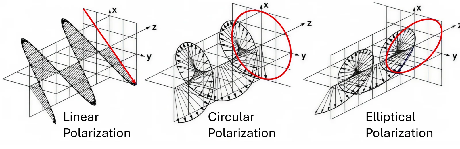 Polarization-control optics, associated with inventor Gary D. Sharp