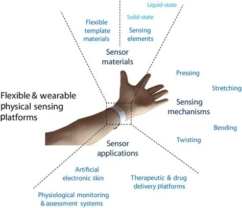 Hand-held and wearable point-of-care biomedical sensing systems, associated with inventor Gerard L. Coté