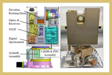 spaceborne terahertz and submillimeter-wave receiver instruments, associated with inventor Goutam Chattopadhyay