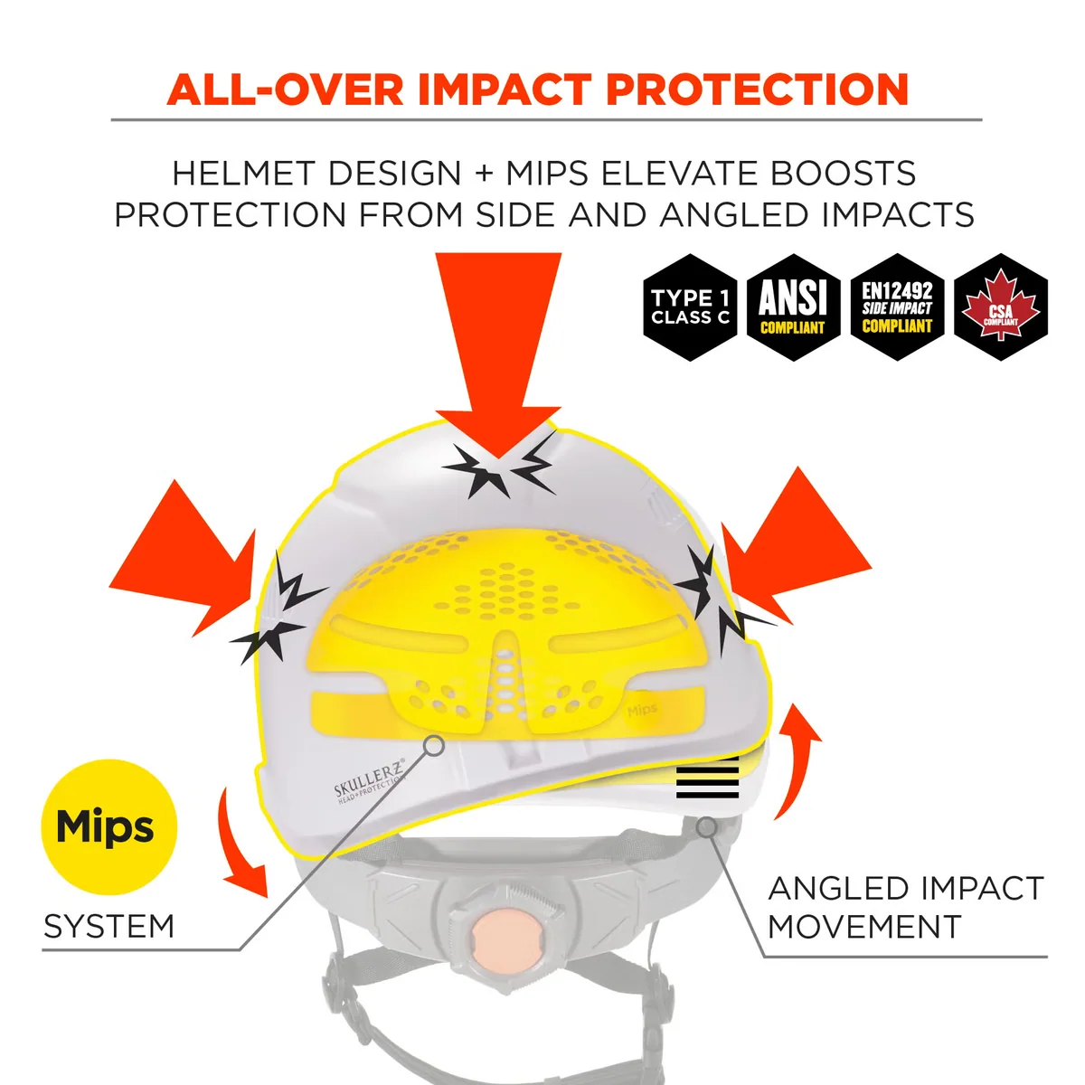 Mips helmet safety system, associated with inventor Hans von Holst