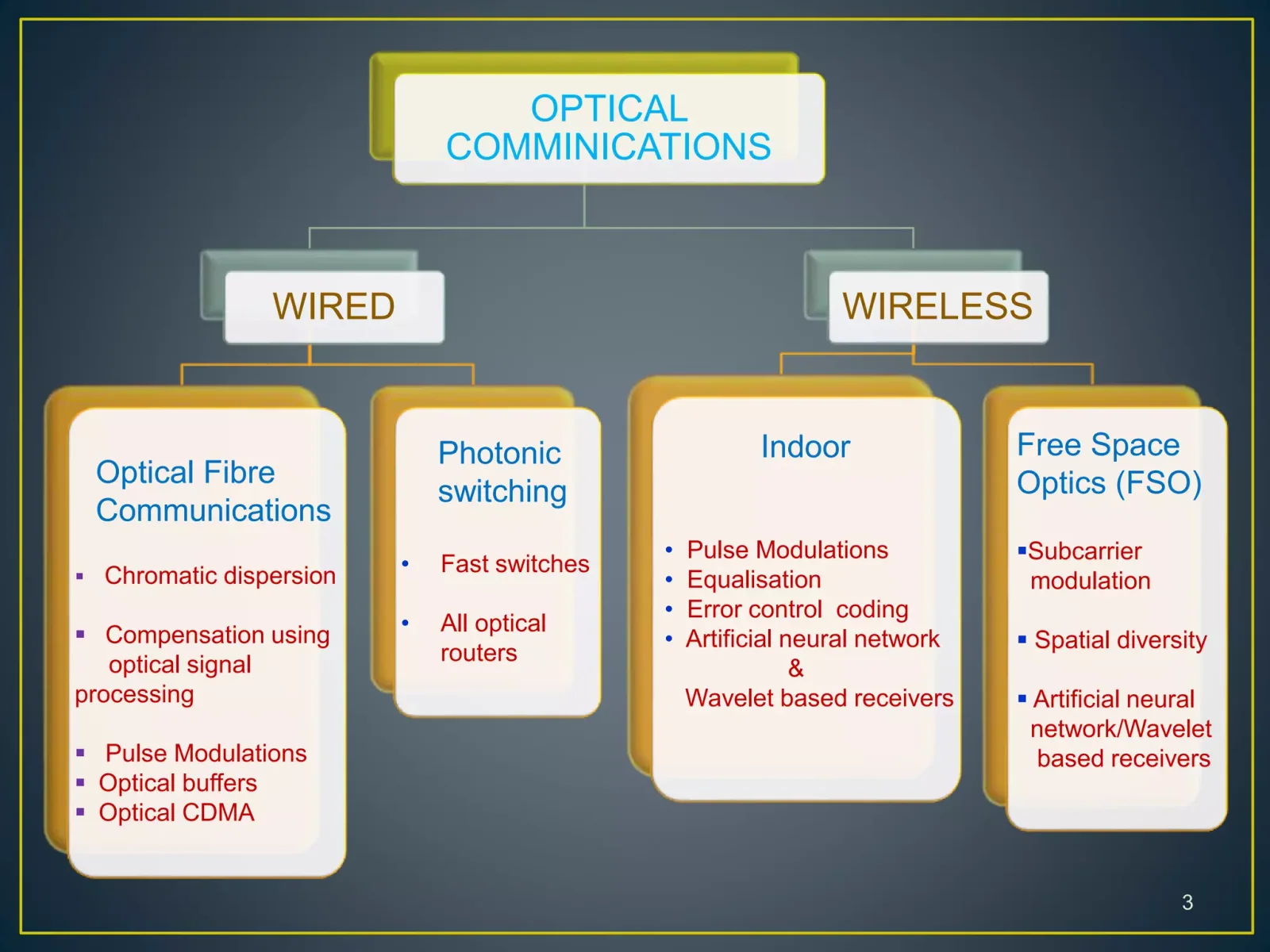Li-Fi optical wireless communication hardware, associated with inventor Harald Haas