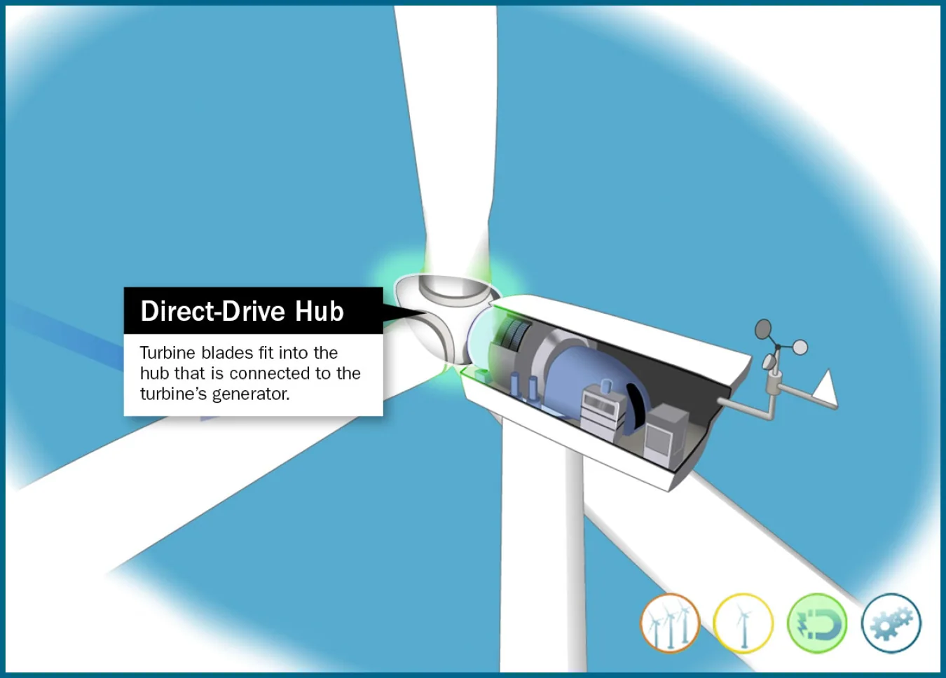 Three-blade, pitch-controlled wind turbine and direct-drive offshore turbine hardware, associated with inventor Henrik Stiesdal