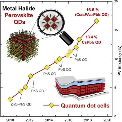 Metal-halide perovskite photovoltaic solar cell, associated with inventor Henry Snaith