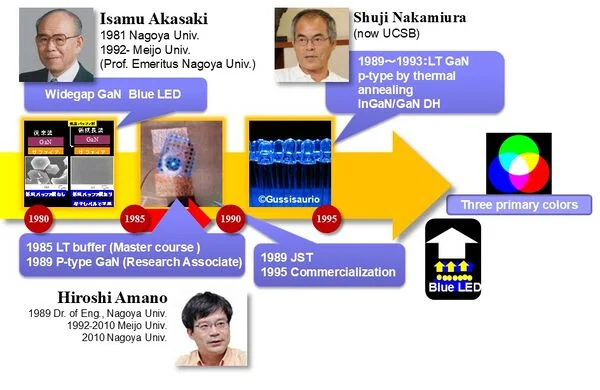 GaN p-n-junction blue light-emitting diode, associated with inventor Hiroshi Amano