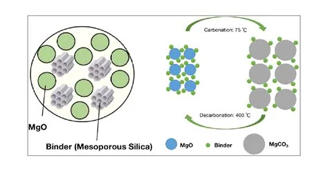 ordered mesoporous nanomaterials for optical and energy applications, associated with inventor Hongyou Fan