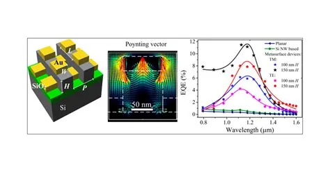 Electron-nano-injection infrared detector for optical tomography, associated with inventor Hooman Mohseni