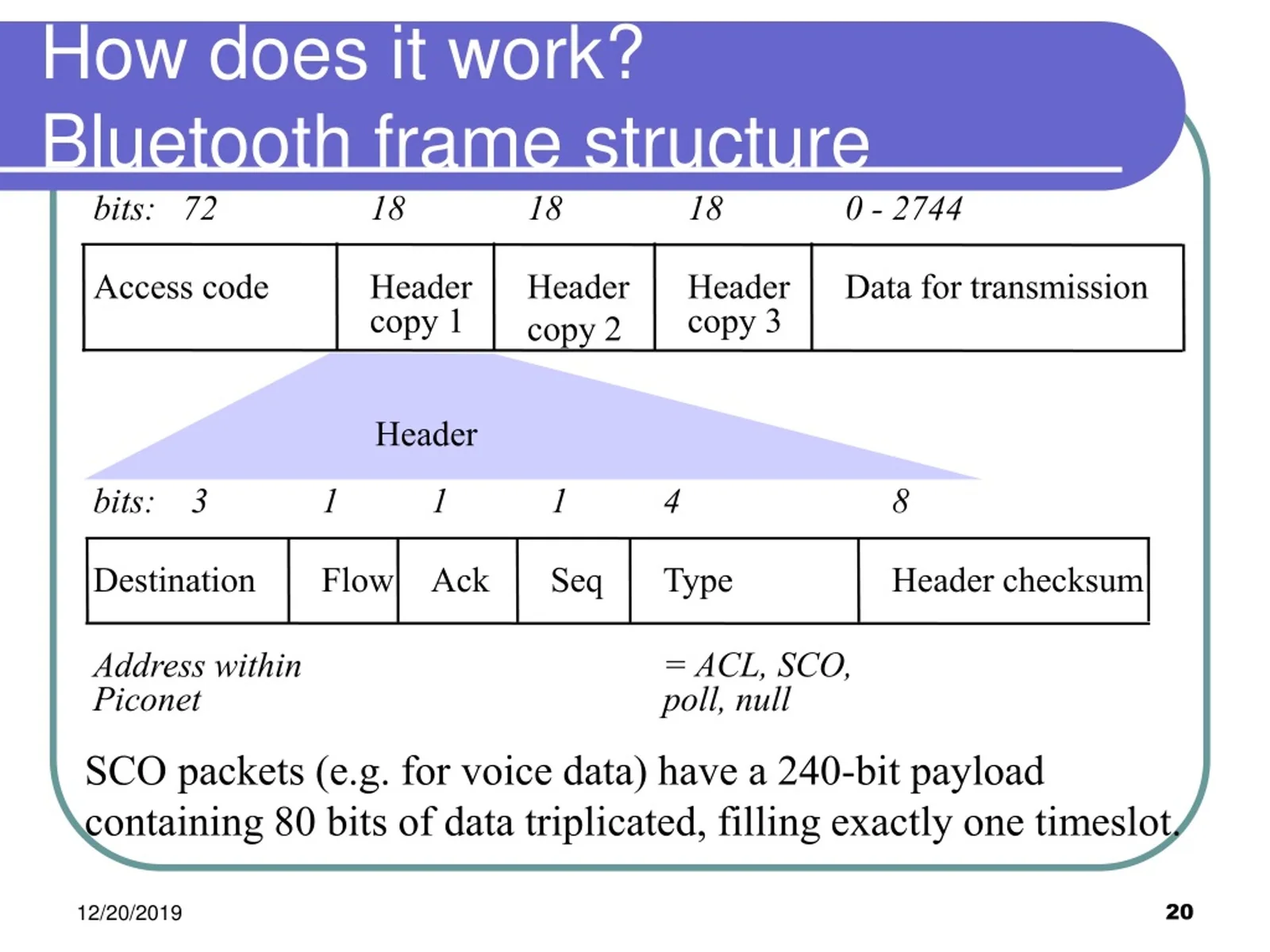 Bluetooth short-range radio interface, associated with inventor Jaap Haartsen