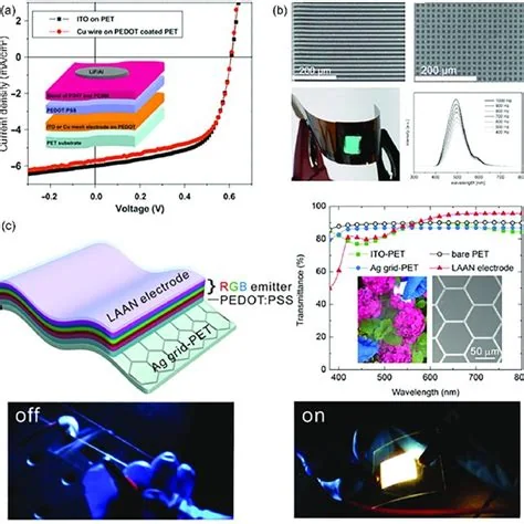 roll-to-roll nanoimprint manufacturing for transparent conductors and flexible displays, associated with inventor Jay Guo