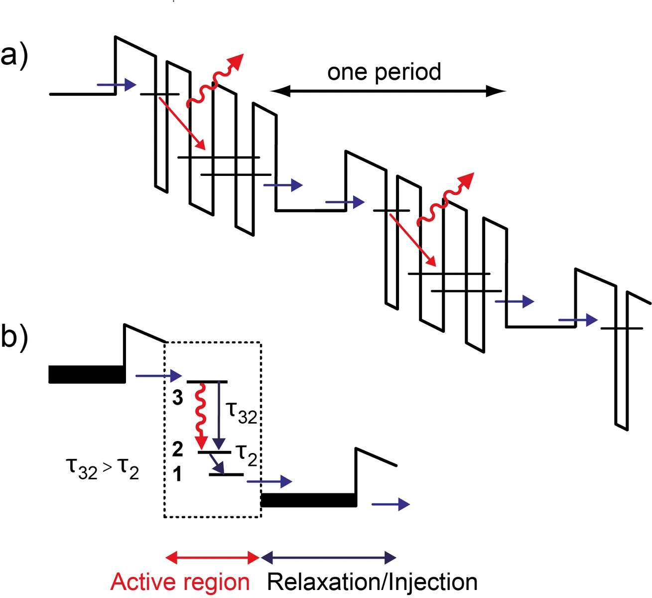 Quantum-cascade laser, associated with inventor Jérôme Faist