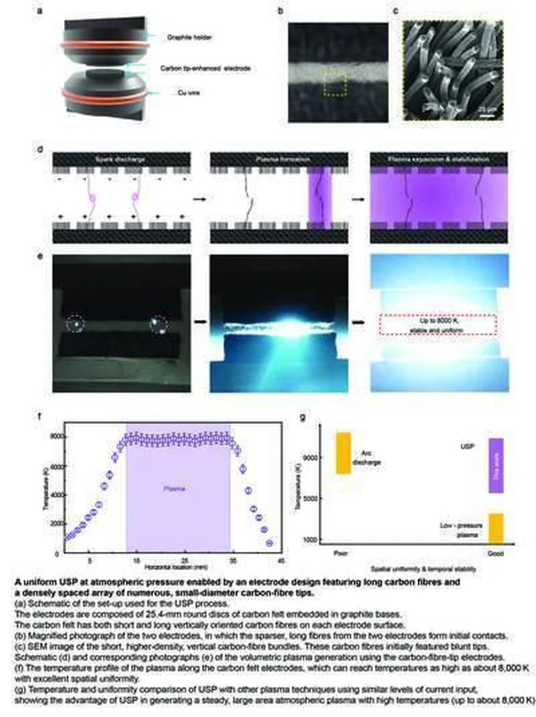 Stable-plasma apparatus for extreme-materials processing, associated with inventor Ji-Cheng (JC) Zhao