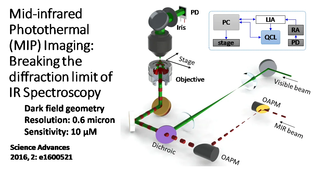 UltraView chemical microscope for clinical diagnostics, associated with inventor Ji-Xin Cheng