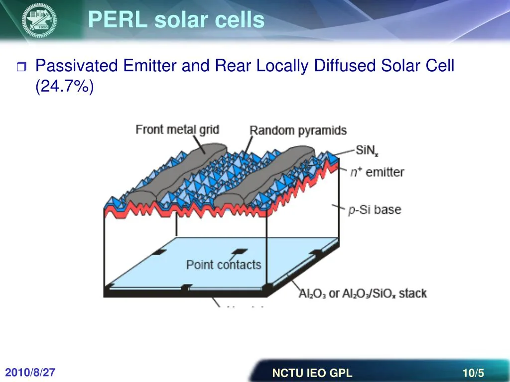 PERC and PERL crystalline-silicon solar cells, associated with inventor Jianhua Zhao