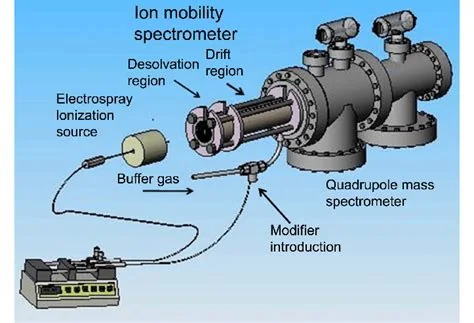 Structural ion-mobility and mass-spectrometer instruments, associated with inventor John A. McLean